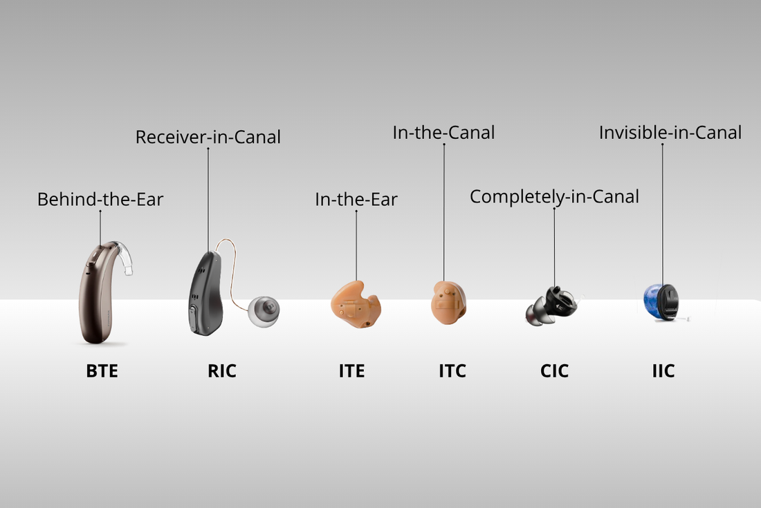 six different types of hearing aids including BTE, RIC, ITE, ITC, CIC and IIC